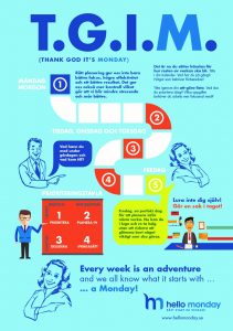 Rätt planering ger oss inte bara bättre fokus, högre effektivitet och ett bättre resultat. Det ger oss också mer kontroll vilket gör att vi blir mindre stressade och mår bättre.